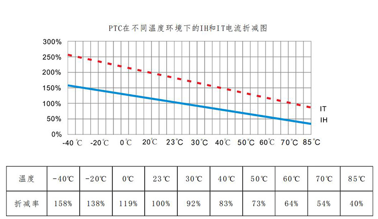 保险丝