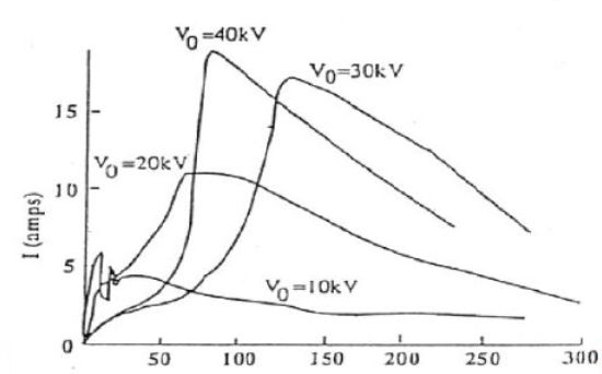 JDTFUSE