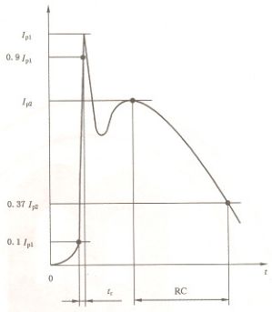 JDTFUSE