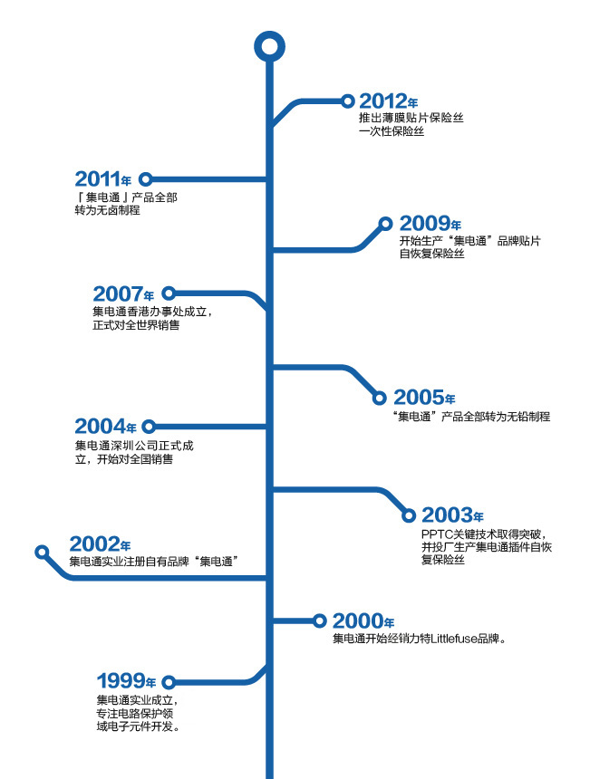 公司简介