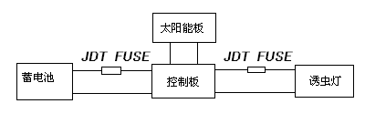 保险丝