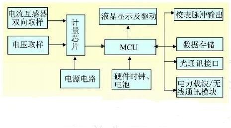 PTC用于智能电表的保护应用