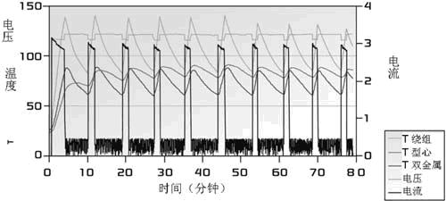 保险丝