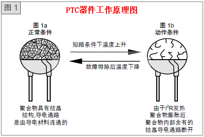 自恢复保险丝工作原理图 自恢复保险丝工作原理图