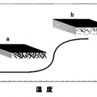 自恢复保险丝原理介绍