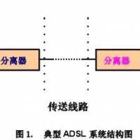 PPTC在ADSL系统过流保护