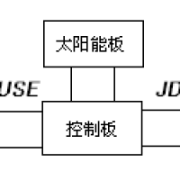 集电通自恢复保险丝在太阳能杀虫灯中的应用