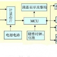 PTC用于智能电表的保护应用