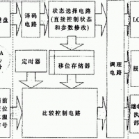 自恢复保险丝PPTC在工控主板的保护应用方案