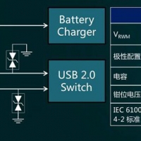 ESD防静电保护器件选型步骤