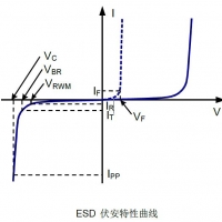 ESD静电抑制器主要参数说明及特点