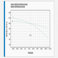 保险丝的选型标准